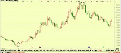 股神榜：金盘科技、东威科技、劲嘉股份5