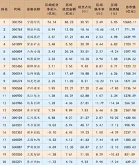 资金连续4日流入山西汾酒