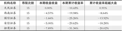 股神榜:隆利科技、捷佳伟创、双环传动1