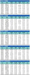 十大涨跌幅、换手、振幅、资金流向1