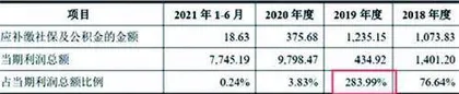 天键电声:信披准确性成谜关联方疑点重重1