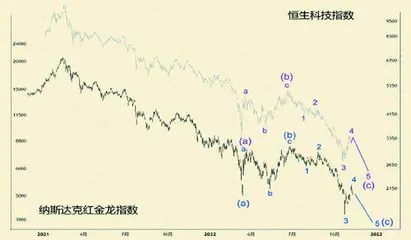 金龙能否再飞舞?(续)2
