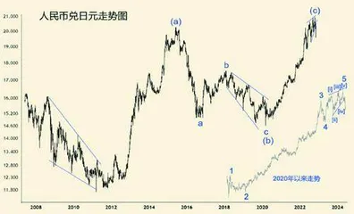金龙能否再飞舞?(续)3