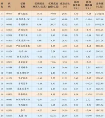 中国移动缘何受到南向资金关注？