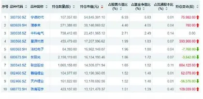 信达澳银基金:权益型产品业绩下滑严重2