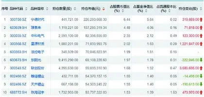 信达澳银基金:权益型产品业绩下滑严重3