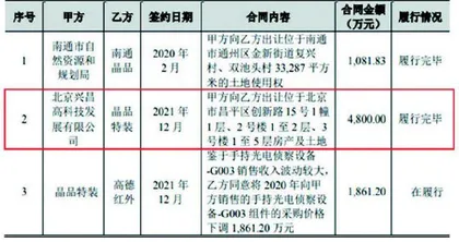 晶品特装:上市前购置不明房产关联方交易信息打架2
