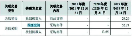 晶品特装:上市前购置不明房产关联方交易信息打架3