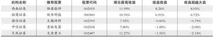 股神榜:兴发集团、梅花生物、中天科技0