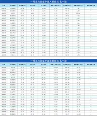 一周资金净流入（出）额前20名