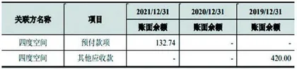 晶品特装:上市前购置不明房产关联方交易信息打架4