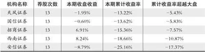 股神榜:兴发集团、梅花生物、中天科技1