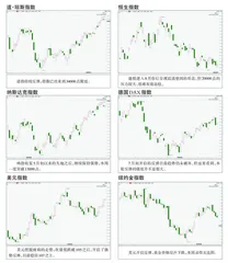 全球主要指数走势点评1