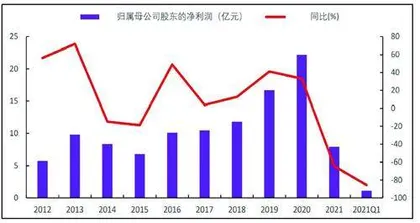 玲珑轮胎:国际化配套+新能源高潮,业绩拐点已至1