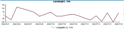 迈瑞医疗缘何能数次得到资金关注?1
