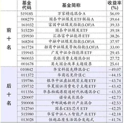 华安基金、景顺长城1