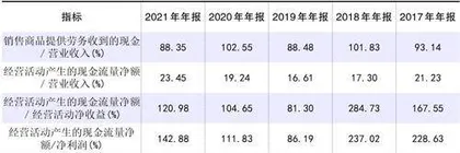 泓博医药:子公司频繁违法上市前突击分红1