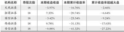 股神榜:华统股份、青达环保、老凤祥1