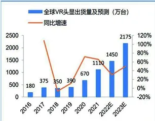VR产业拐点到了吗?1
