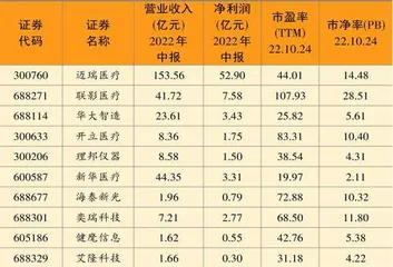 五条核心主线布局医疗器械赛道2