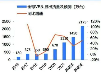 VR产业拐点到了吗?2