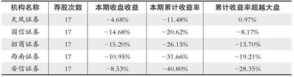 股神榜:新泉股份、隆盛科技、海格通信1