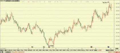 股神榜:新泉股份、隆盛科技、海格通信2