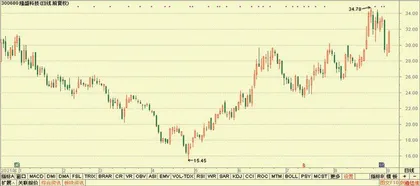 股神榜:新泉股份、隆盛科技、海格通信3