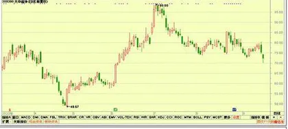 股神榜:华统股份、青达环保、老凤祥8