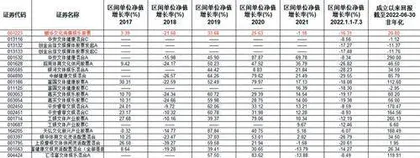 鹏华基金:主题基金业绩垫底风格漂移或存隐患0