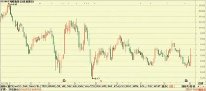 股神榜:新泉股份、隆盛科技、海格通信4
