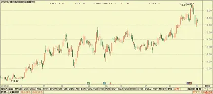 股神榜:新泉股份、隆盛科技、海格通信5