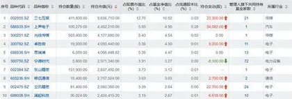 鹏华基金:主题基金业绩垫底风格漂移或存隐患1