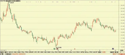 股神榜:新泉股份、隆盛科技、海格通信6