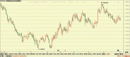 股神榜:新泉股份、隆盛科技、海格通信7