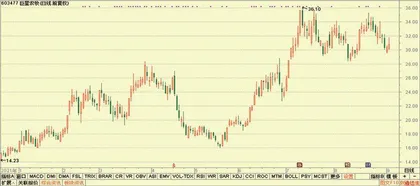 股神榜:新泉股份、隆盛科技、海格通信8