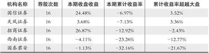 股神榜:申菱环境、继峰股份、苏试试验1