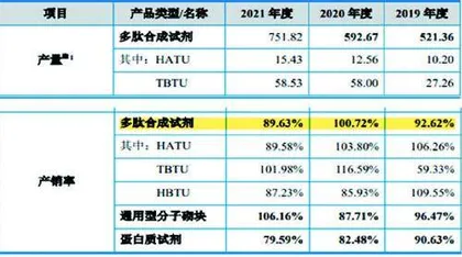昊帆生物:资金拆借背后暗藏风险“扶持”供应商引人深思2