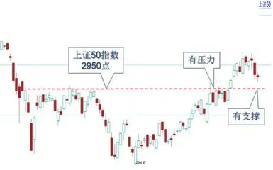 行情中继调整增强风控意识1