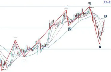 行情中继调整增强风控意识3