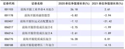 前海开源邱杰:在“风口”中跌落的基金经理1