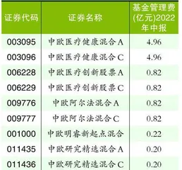 中欧基金葛兰:业绩虽不行收钱第一名2