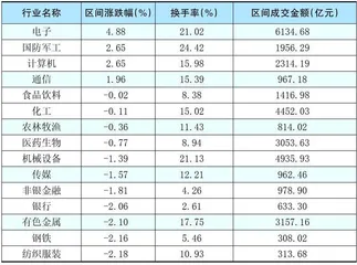 本周创出今年以来新高的股票2