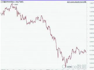 汇添富:“抛弃”自家基金经理为哪般?1