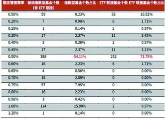 公募基金产业链拆解:该把管理费降一降了!4