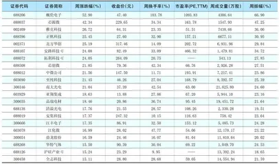 一周热点板块表现个股1