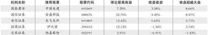  股神榜：兴业银行、北方国际、特宝生物