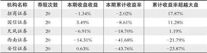 股神榜:兴业银行、北方国际、特宝生物1