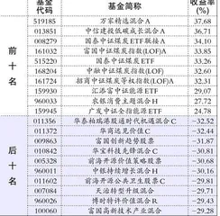 易方达、华安基金1