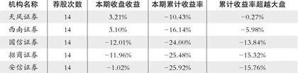 股神榜:玲珑轮胎、片仔癀、大北农1